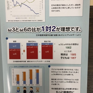 EPA摂取量と虚血性心疾患について